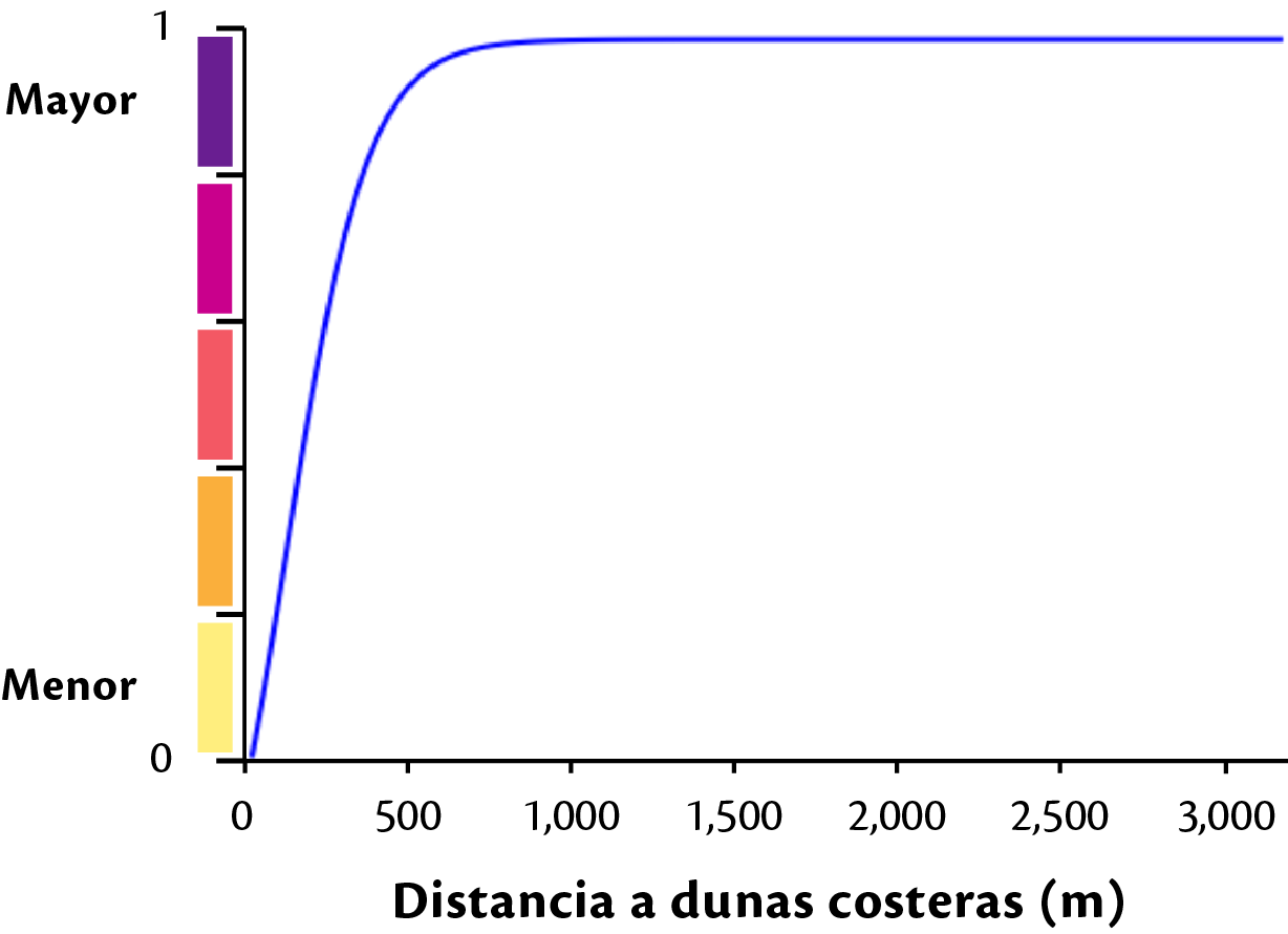 _images/fv_c_exp_dunas_costeras.png