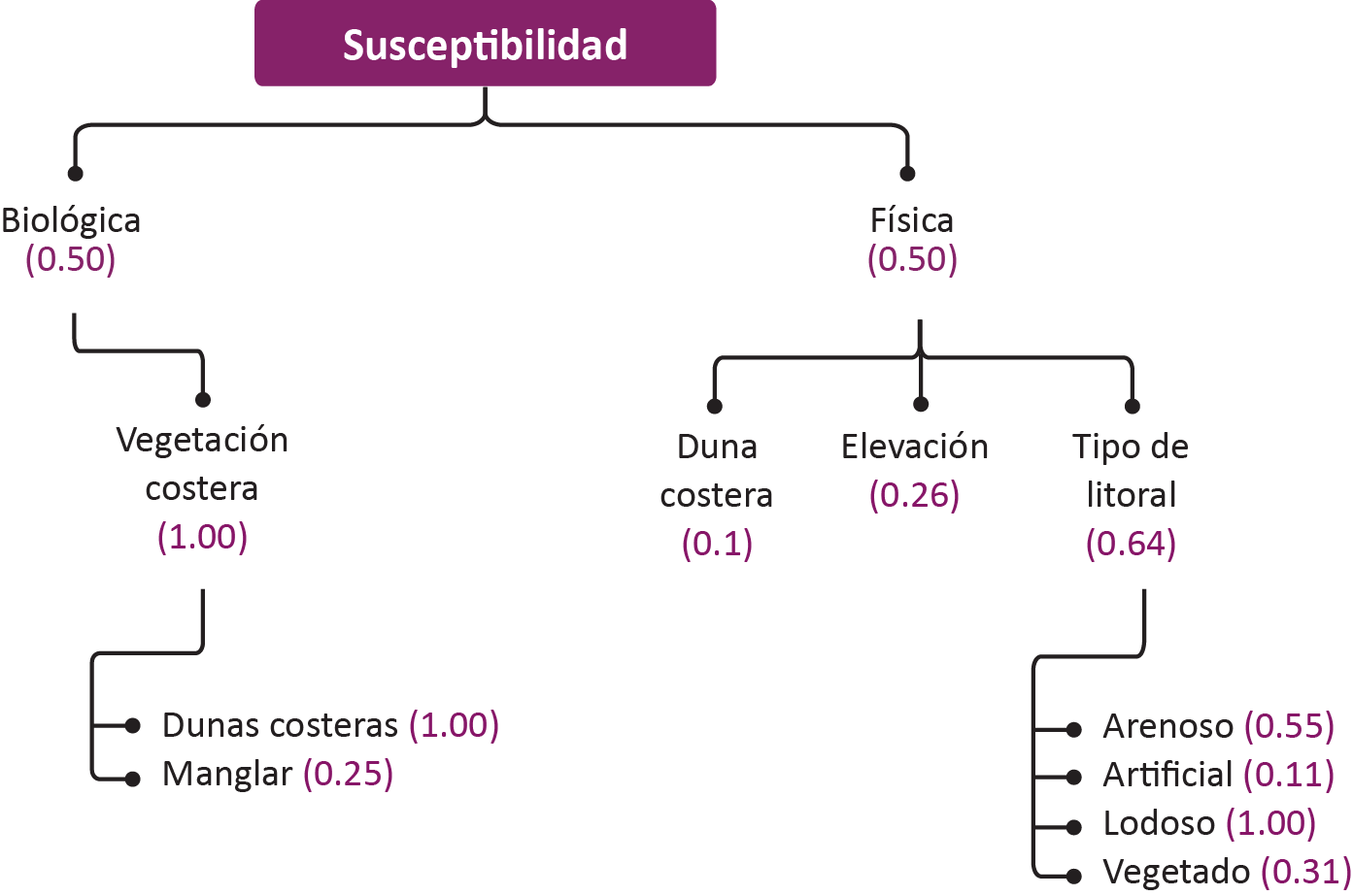 _images/vulnerabilidad_susceptibilidad_1sep2020_fv.png