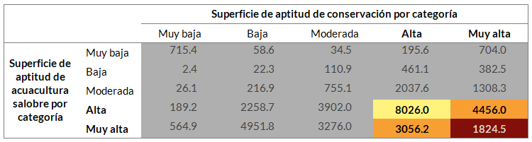 _images/fi_acuacultura_salobre_conservacion_extension.png