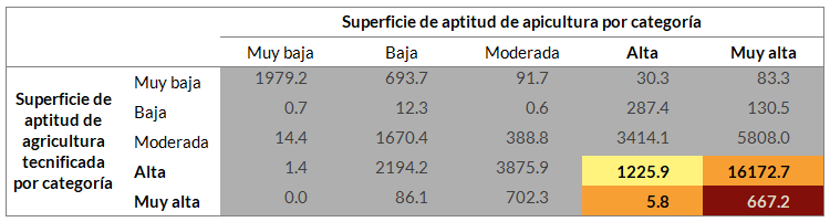 _images/fi_agricultura_apicultura_extension.png