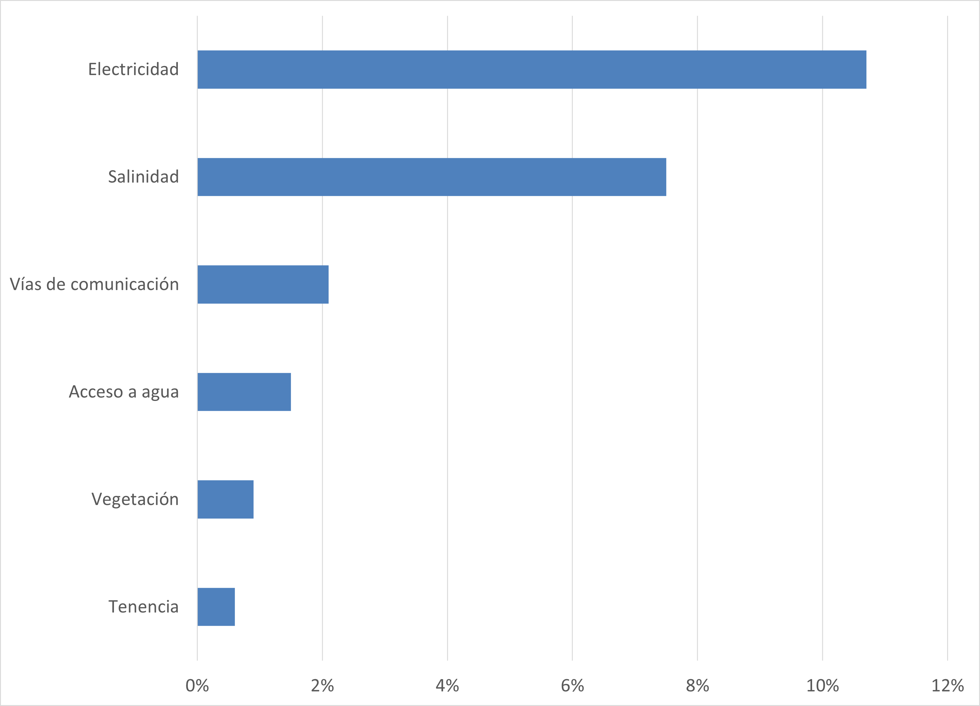 _images/fi_analisis_sensibilidad_acuacultura_salobre.png