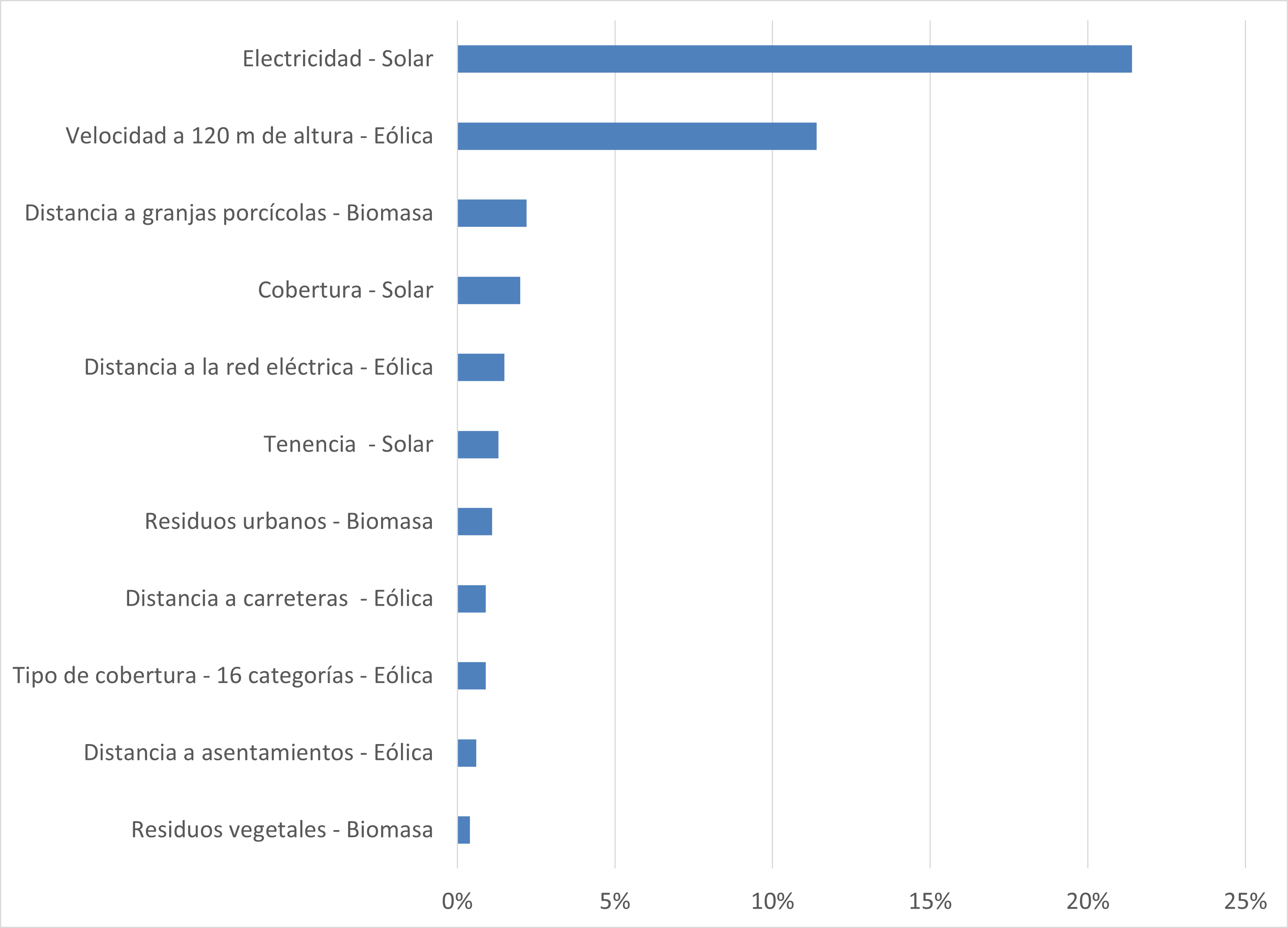 _images/fi_analisis_sensibilidad_energia_renovable.png