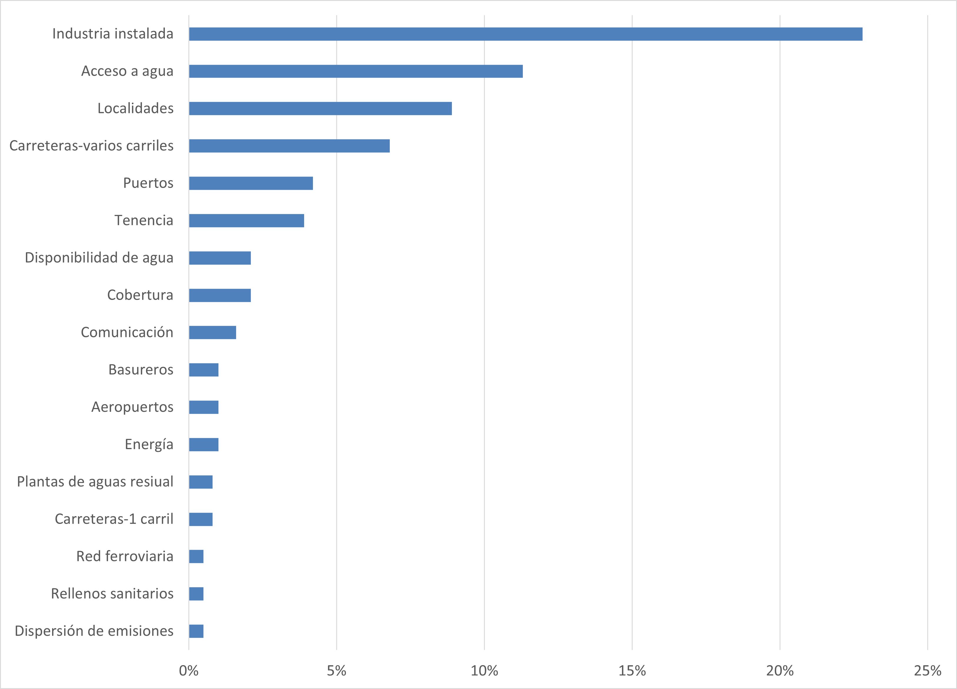 _images/fi_analisis_sensibilidad_industria_pesada.png