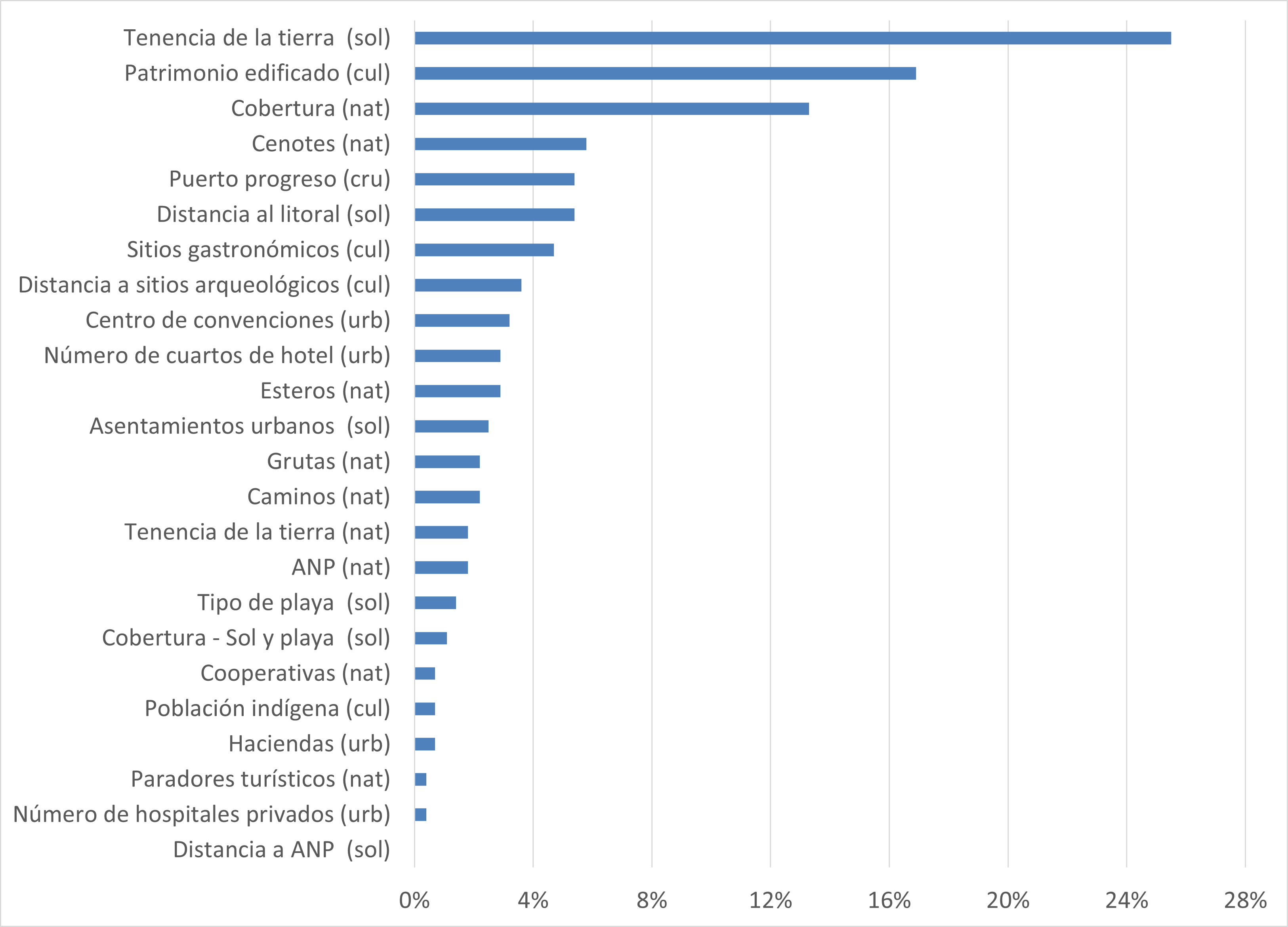 _images/fi_analisis_sensibilidad_turismo.png