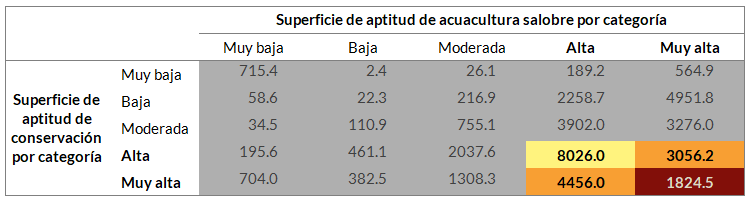 _images/fi_conservacion_acuacultur_salobre_extension.png