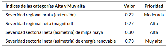 _images/fi_energia_milpa_indices.png