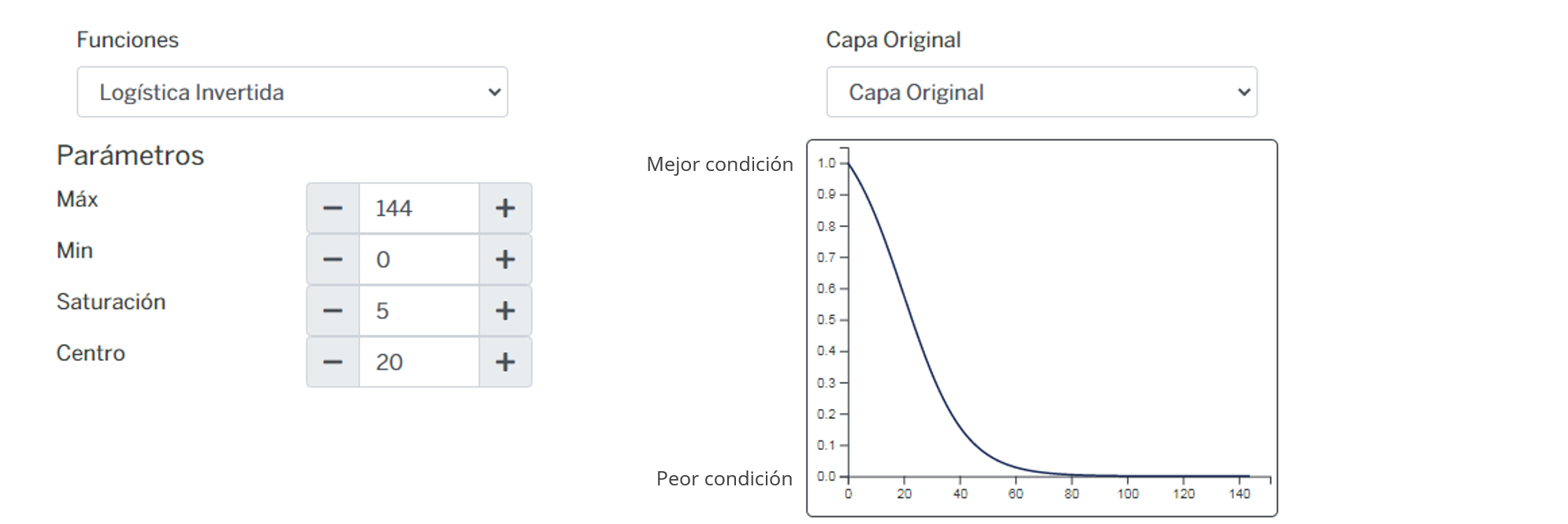 _images/fi_fv_acuasal_bio_nivel_estatico.png