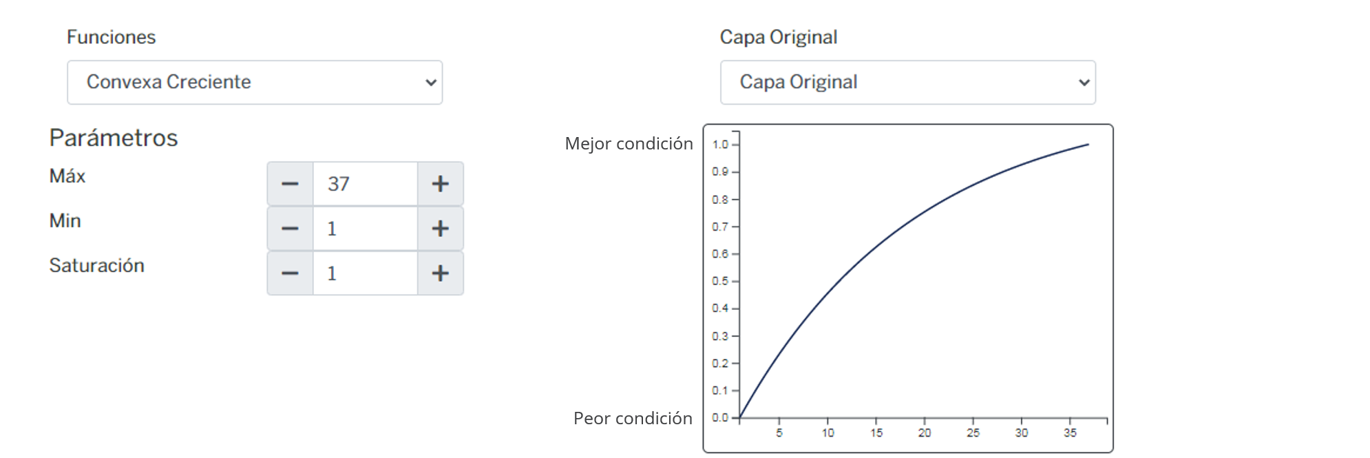 _images/fi_fv_con_sa_reg_riqueza_melifera.png