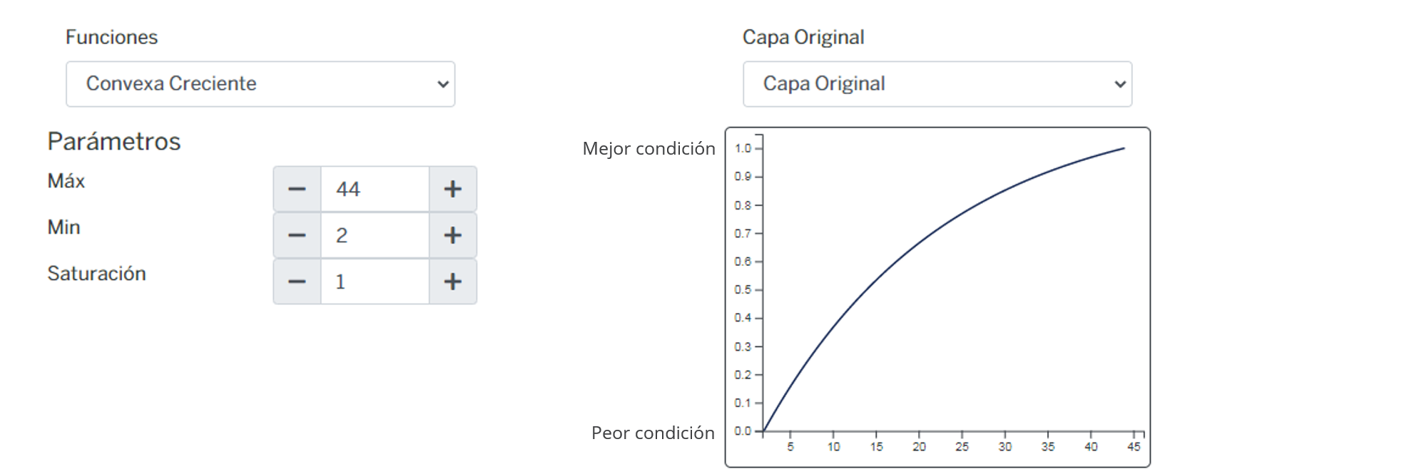 _images/fi_fv_con_sa_sop_inf_composicion_total.png