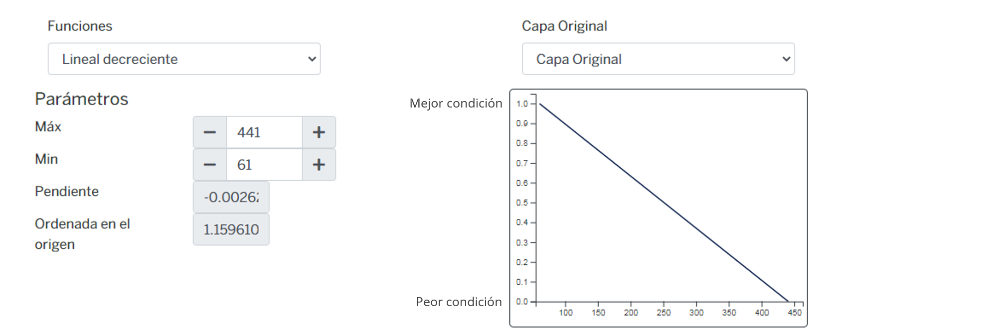 _images/fi_fv_gbe_sil_socio_d_mercados_for.png