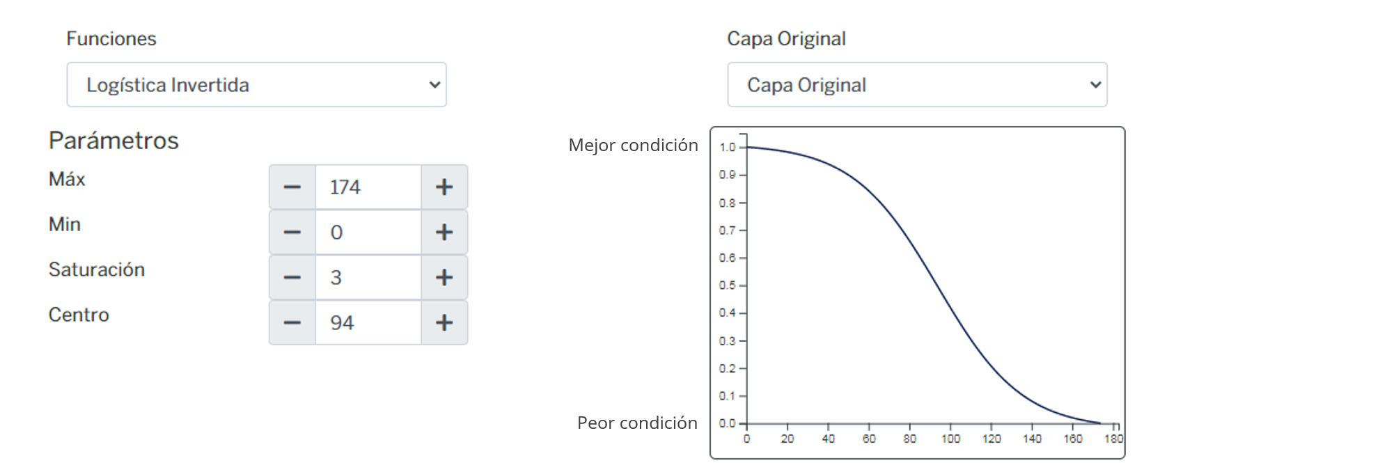 _images/fi_fv_gbe_sil_socio_d_mercados_loc.png