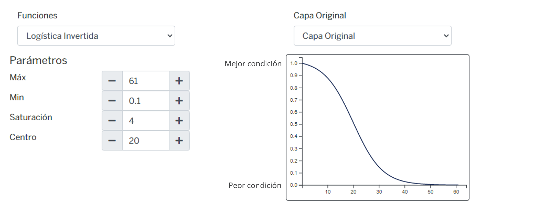 _images/fi_fv_lig_socio_d_localidades.png