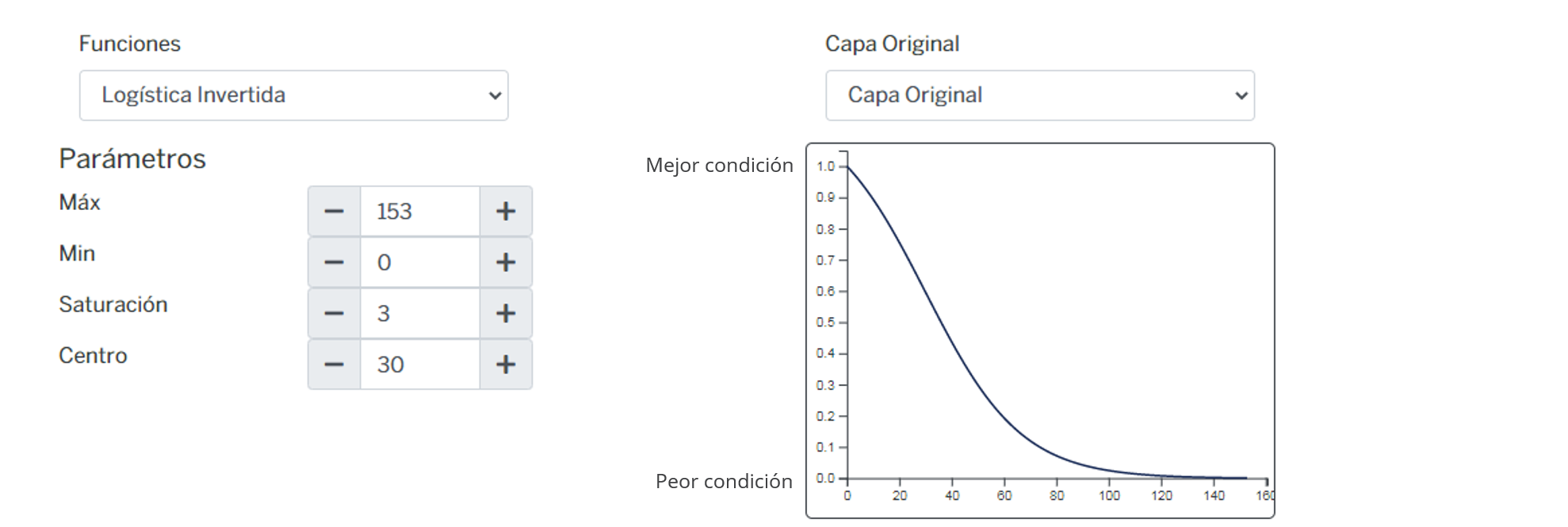 _images/fi_fv_pes_socio_d_centros_distribucion_pesca.png