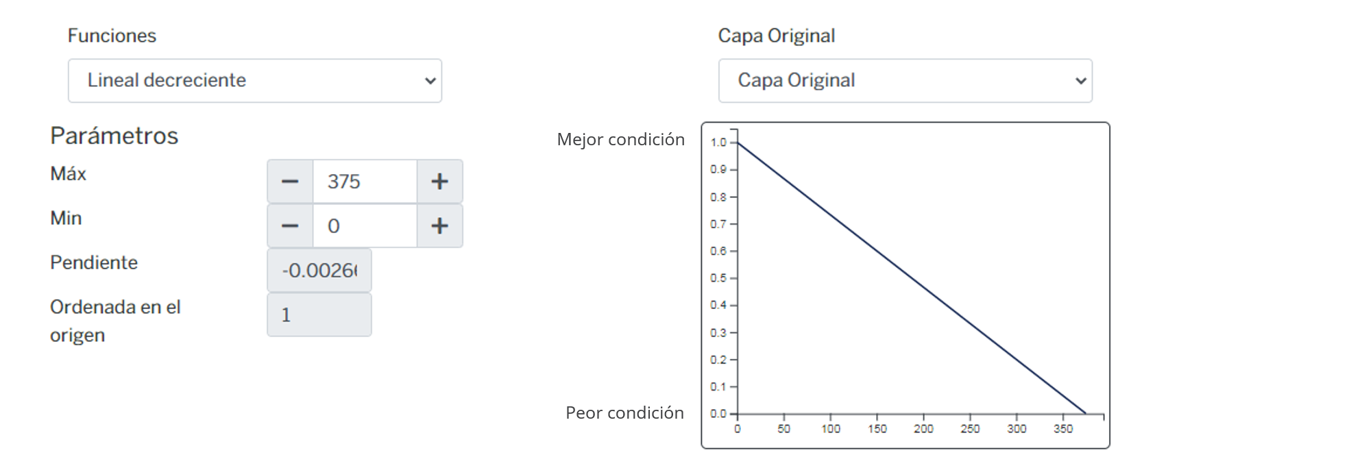 _images/fi_fv_por_infra_puer_d_puerto_progreso_con_carreteras.png