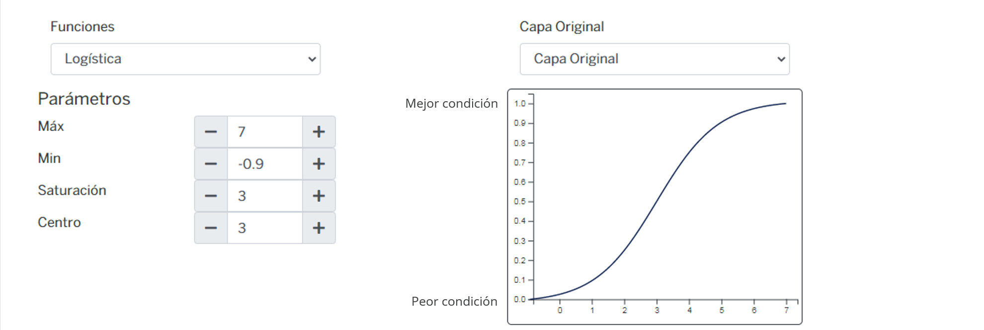 _images/fi_fv_urb_dem_tasa_tasa_crecimiento_anual.png