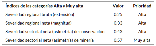 _images/fi_mineria_conservacion_indices.png