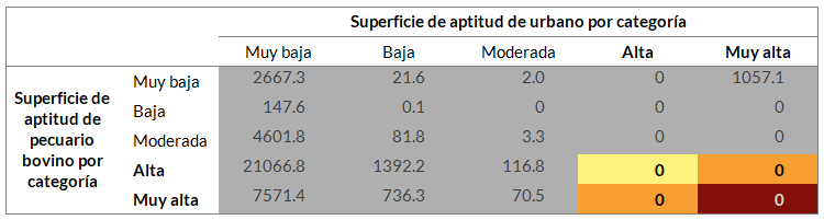 _images/fi_pec_bovino_urbano_extension.png