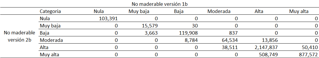 _images/fi_tabla_nomad_1b_vs_nomad_2b.png