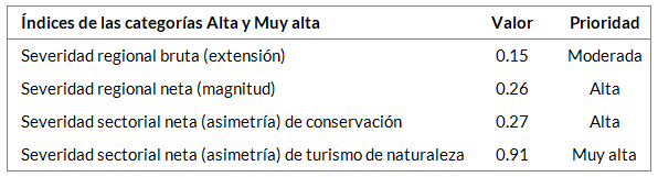 _images/fi_tur_naturaleza_conservacion_indices.png