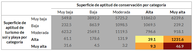 _images/fi_tur_sol_playa_conservacion_extension.png