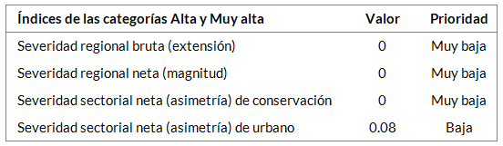 _images/fi_urbano_conservacion_indices.png