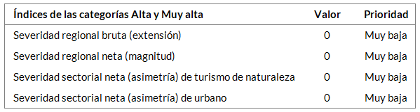 _images/fi_urbano_tur_naturaleza_indices.png