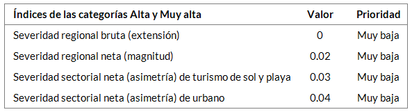 _images/fi_urbano_turismo_syp_indices.png