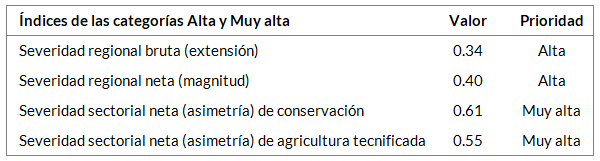 _images/fi_agricultura_conservacion_indices.png