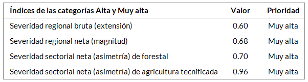 _images/fi_agricultura_forestal_indices.png