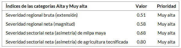 _images/fi_agricultura_milpa_indices.png