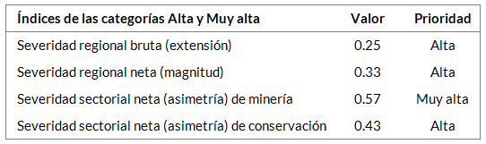_images/fi_conservacion_mineria_indices.png