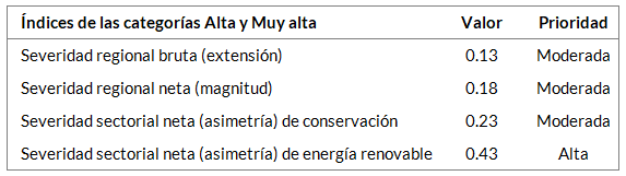 _images/fi_energia_conservacion_indices.png