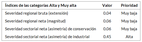 _images/fi_industrial_conservacion_indices.png