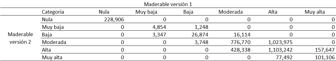 _images/fi_tabla_mad1_vs_mad2.png