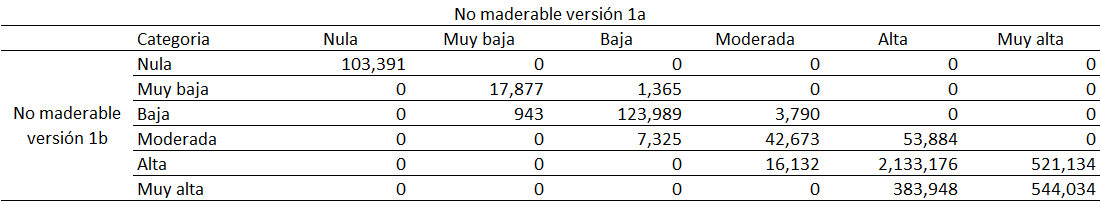 _images/fi_tabla_nomad_1a_vs_nomad_1b.png