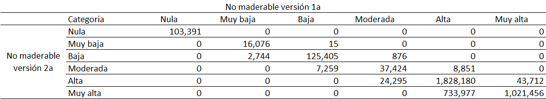 _images/fi_tabla_nomad_1a_vs_nomad_2a.png