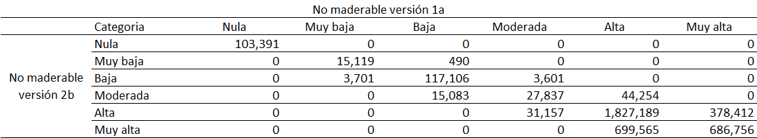 _images/fi_tabla_nomad_1a_vs_nomad_2b.png