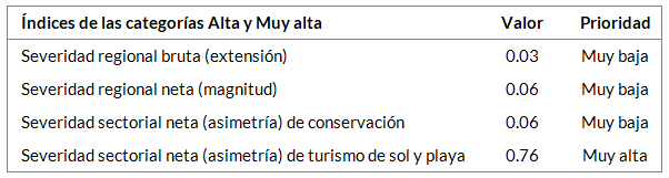 _images/fi_turismo_syp_conservacion_indices.png