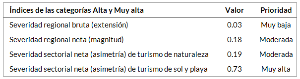 _images/fi_turismo_syp_tur_naturaleza_indices.png