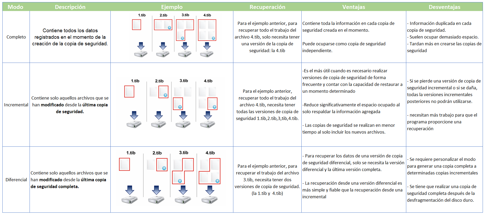 Figura 3